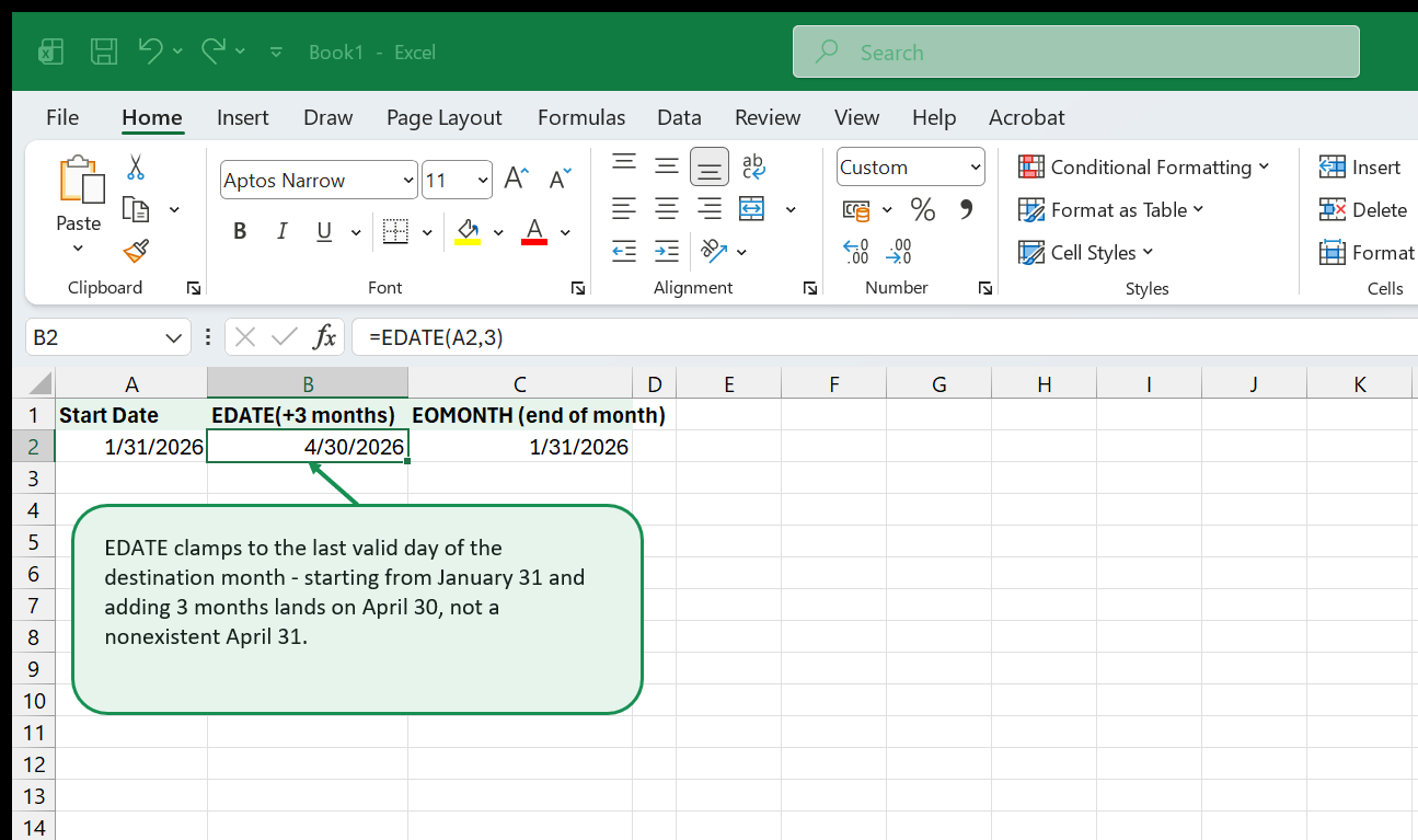 A Start Date of January 31, 2026 next to EDATE(+3 months) showing April 30, 2026 and EOMONTH showing January 31, 2026, with a callout explaining EDATE clamps to the last valid day of the destination month.