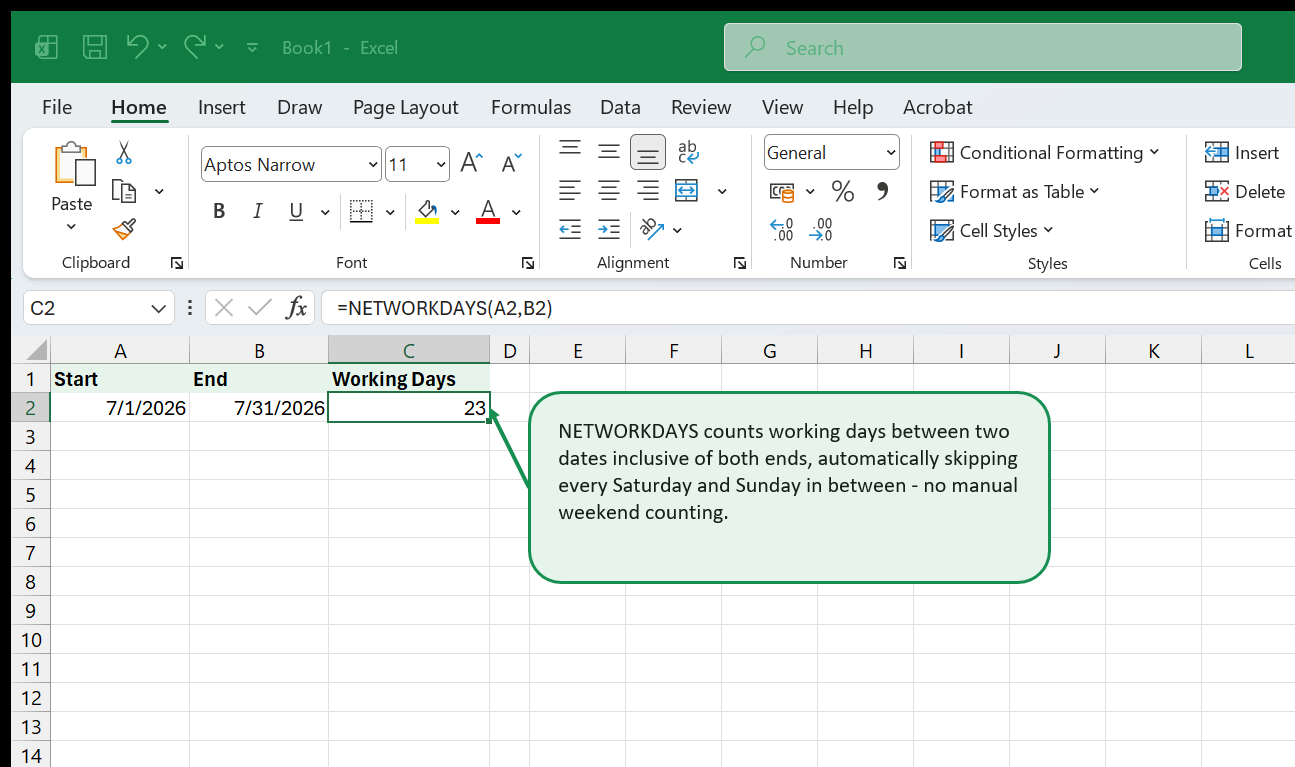 A Start and End date column with a Working Days column showing the formula NETWORKDAYS(A2,B2) returning 23, with a callout explaining it counts working days inclusive of both ends.