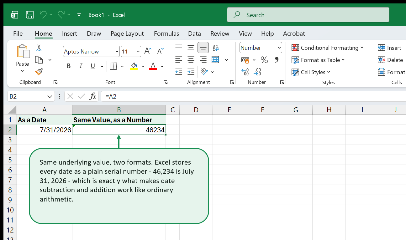 The same cell value shown twice: once formatted as a date reading 7/31/2026, once formatted as a plain number showing 46234, with a callout explaining these are the same underlying serial number.