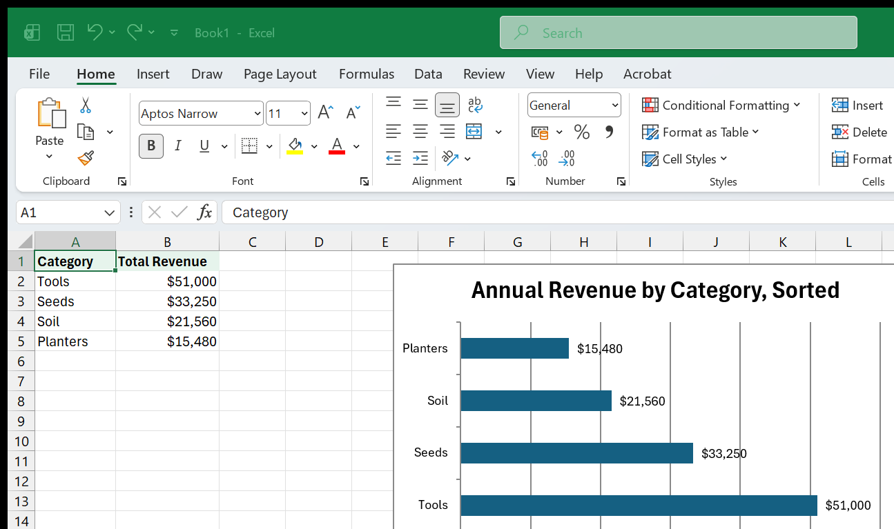 A horizontal bar chart of the four Greenleaf categories' annual totals, sorted longest to shortest - Tools, Seeds, Soil, Planters - with the dollar value labeled at the end of each bar.