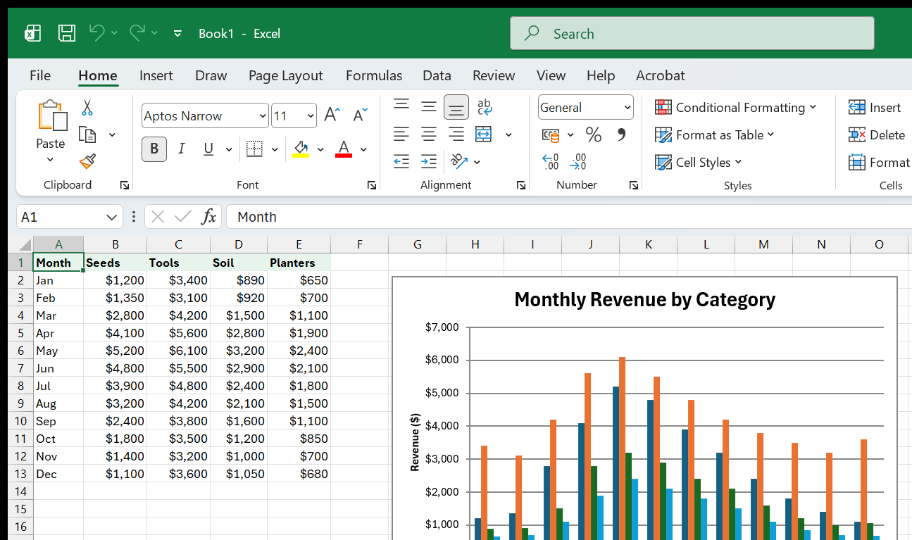 A clustered column chart of the Greenleaf Sales table showing four bars per month - Seeds, Tools, Soil, and Planters - with a bottom legend and a labeled Revenue axis.