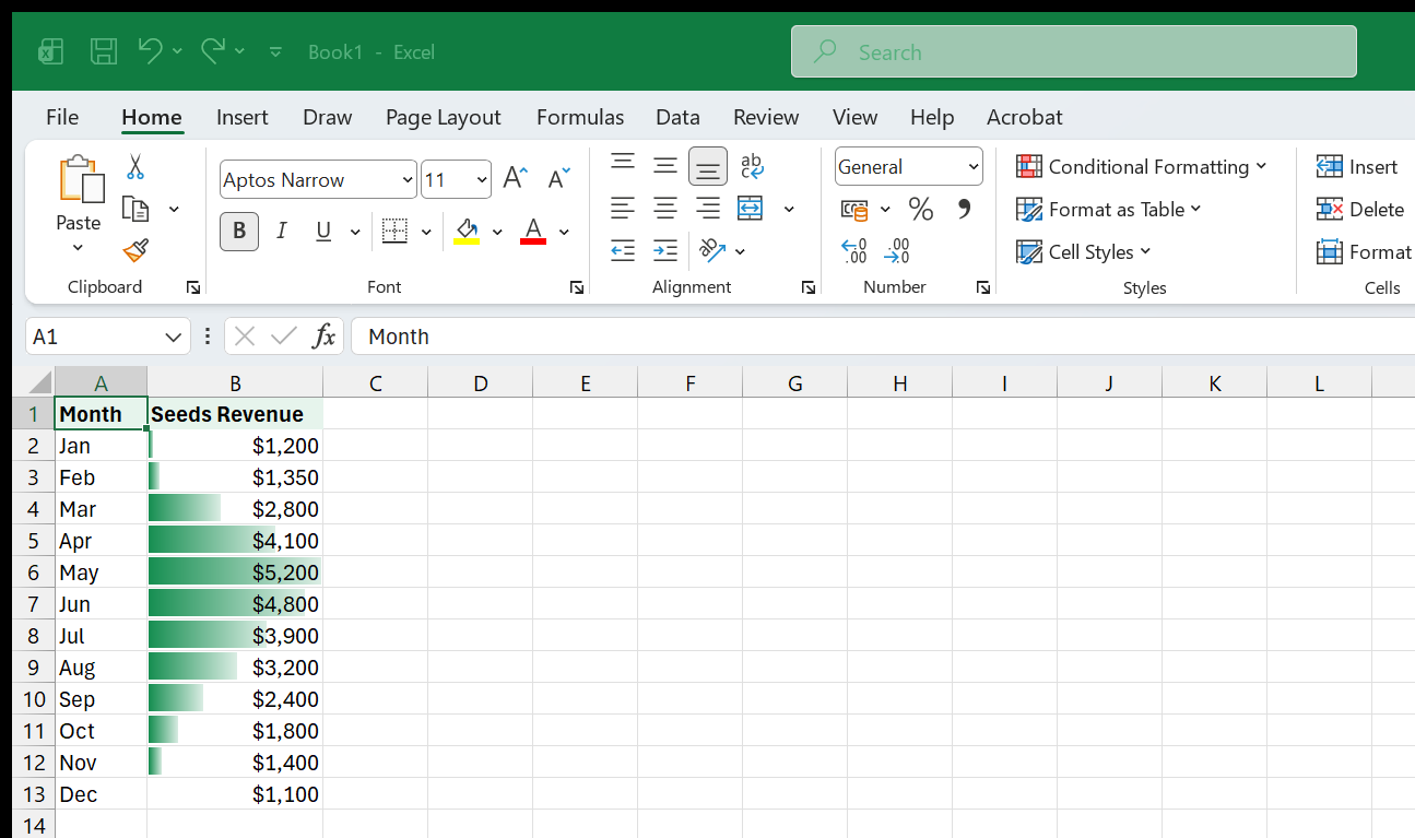 The Greenleaf Seeds revenue column with data bars applied, each cell showing both the dollar value and a proportional green bar.