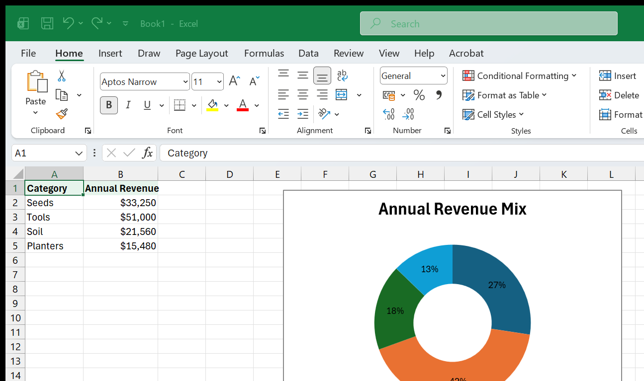 The same annual revenue mix as a doughnut chart - a pie chart with a hole in the middle, percentage labels on each ring segment.