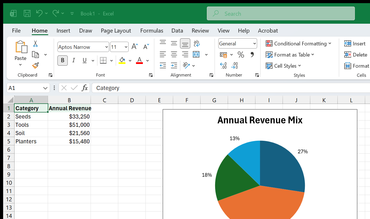 A pie chart of Greenleaf's annual revenue mix across four categories, with percentage-only data labels positioned outside each slice.