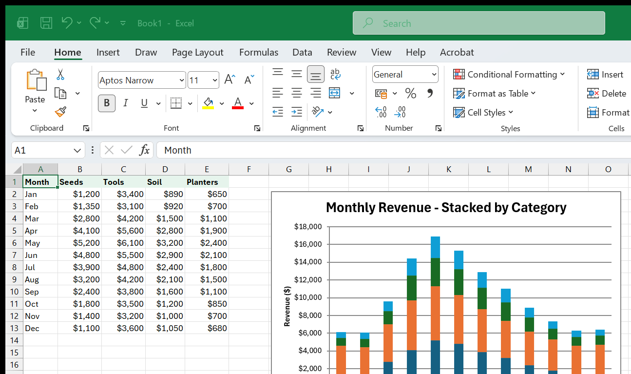 The same Greenleaf data as a stacked column chart, with each month's four categories piled into one bar instead of standing side by side.
