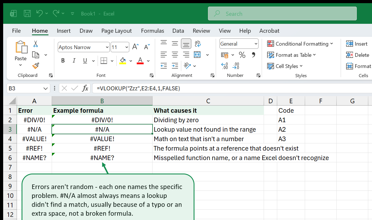 A small table of common Excel errors, each with an example formula and a plain-English explanation of its cause.