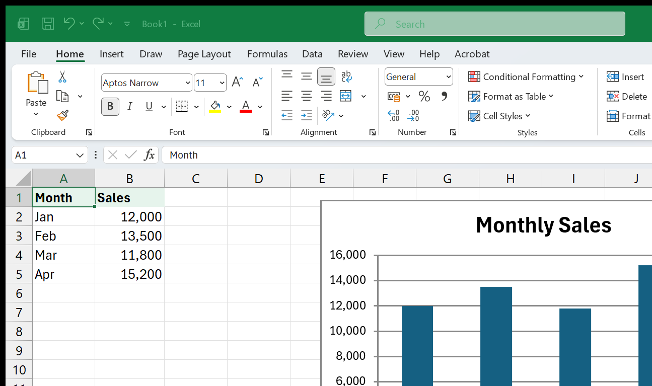 A small monthly sales table with a clustered column chart inserted beside it via Insert > Chart.