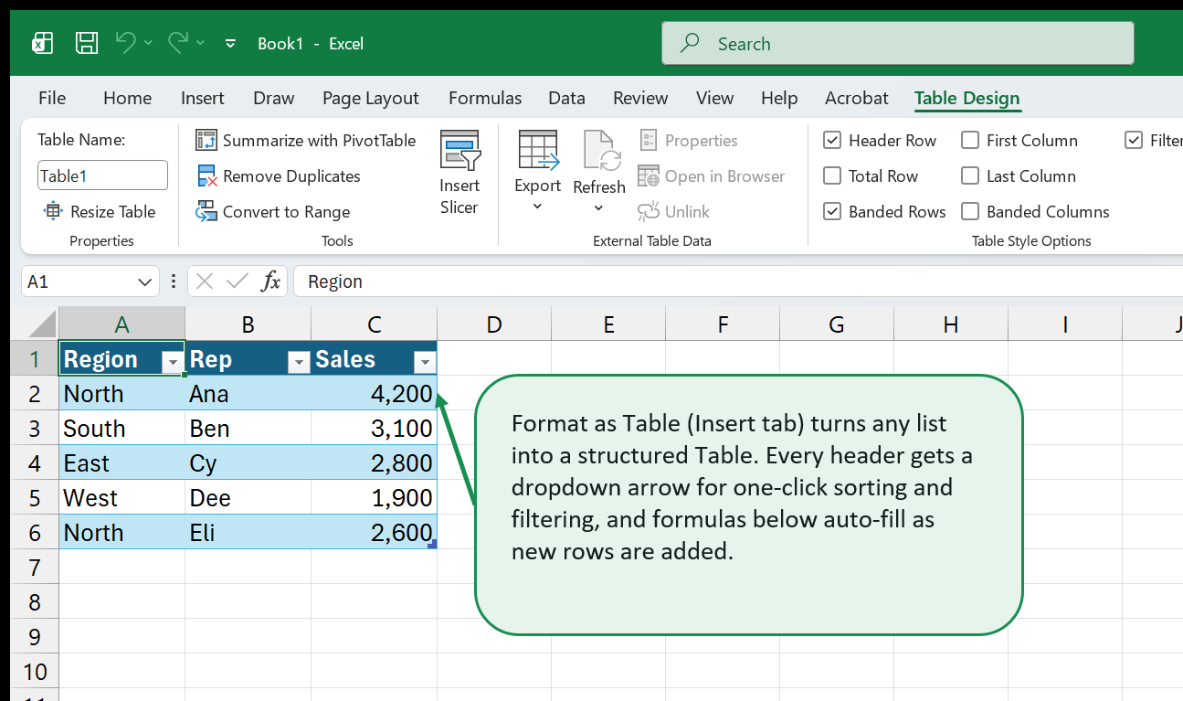 Sorting and filtering data in an Excel Table
