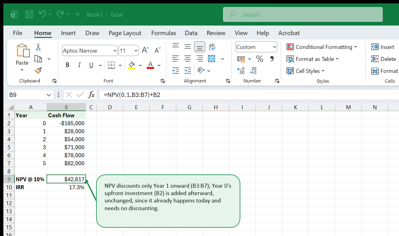 A Year 0 through Year 5 cash flow timeline with an NPV at 10% formula that discounts only Year 1 onward and adds Year 0 back in afterward, plus an IRR formula below it.