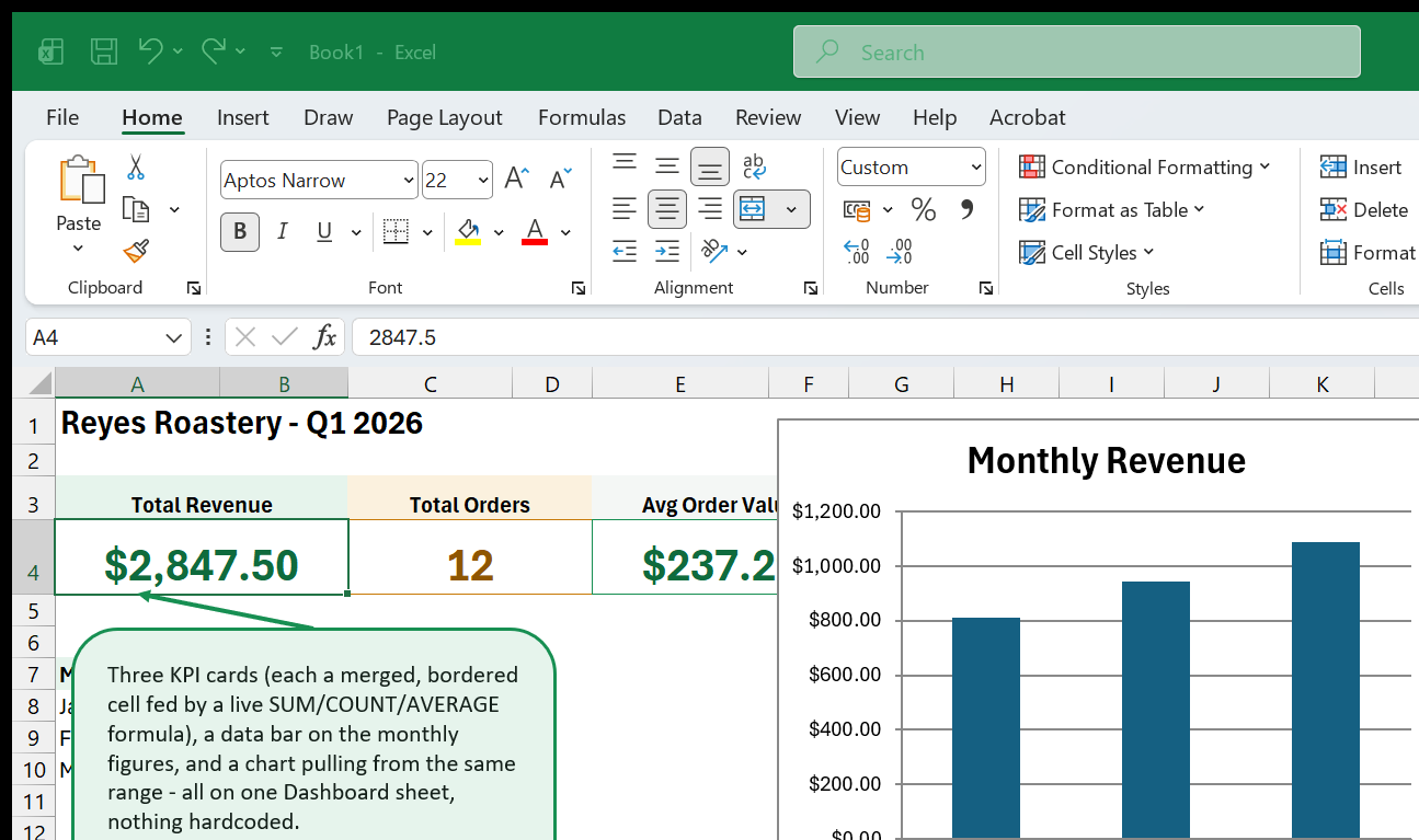 Excel dashboard with charts, KPIs, and slicers