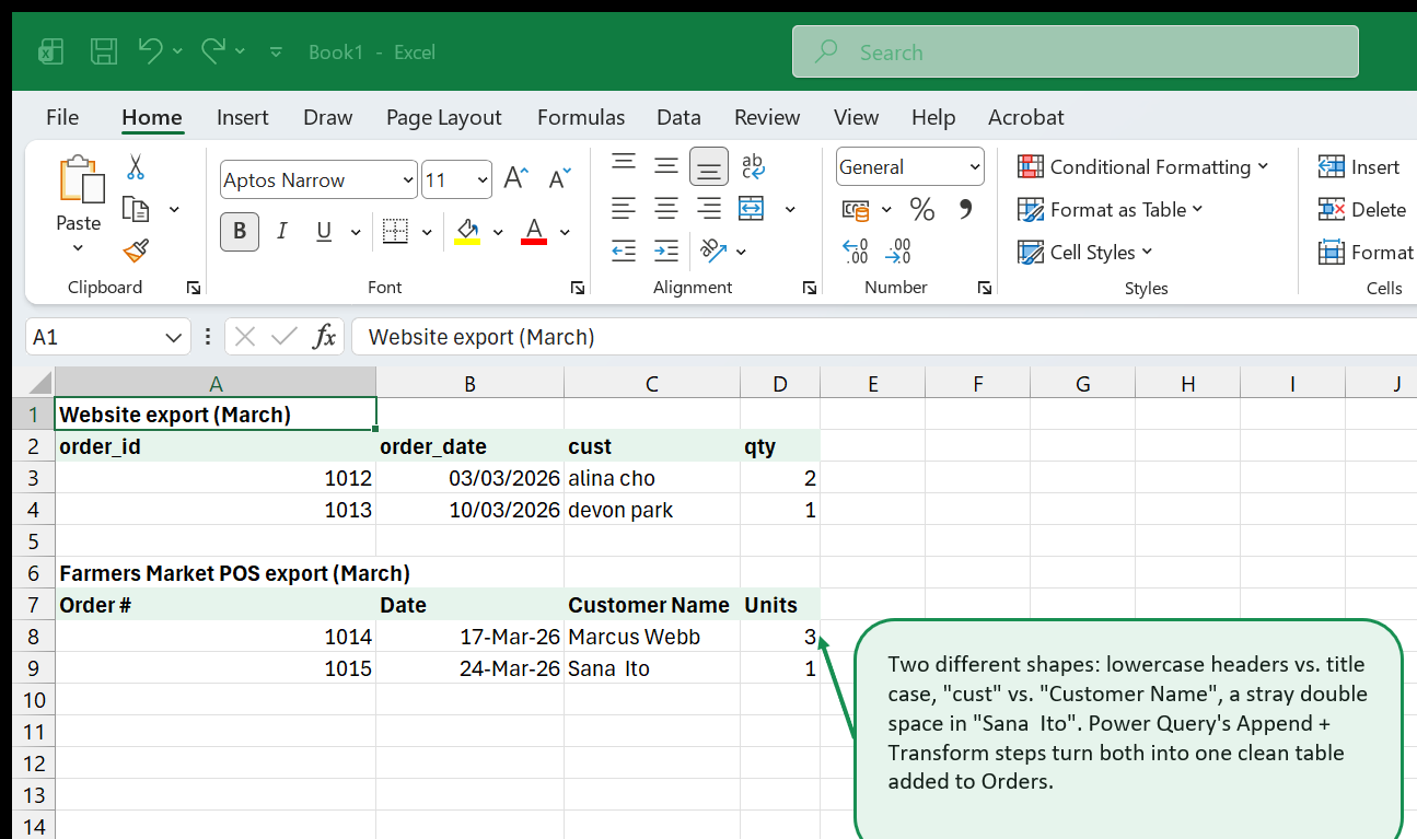 Two small March sales export tables on one sheet, a website export with lowercase underscored headers and a POS export with title-case headers, deliberately left messy and inconsistent.