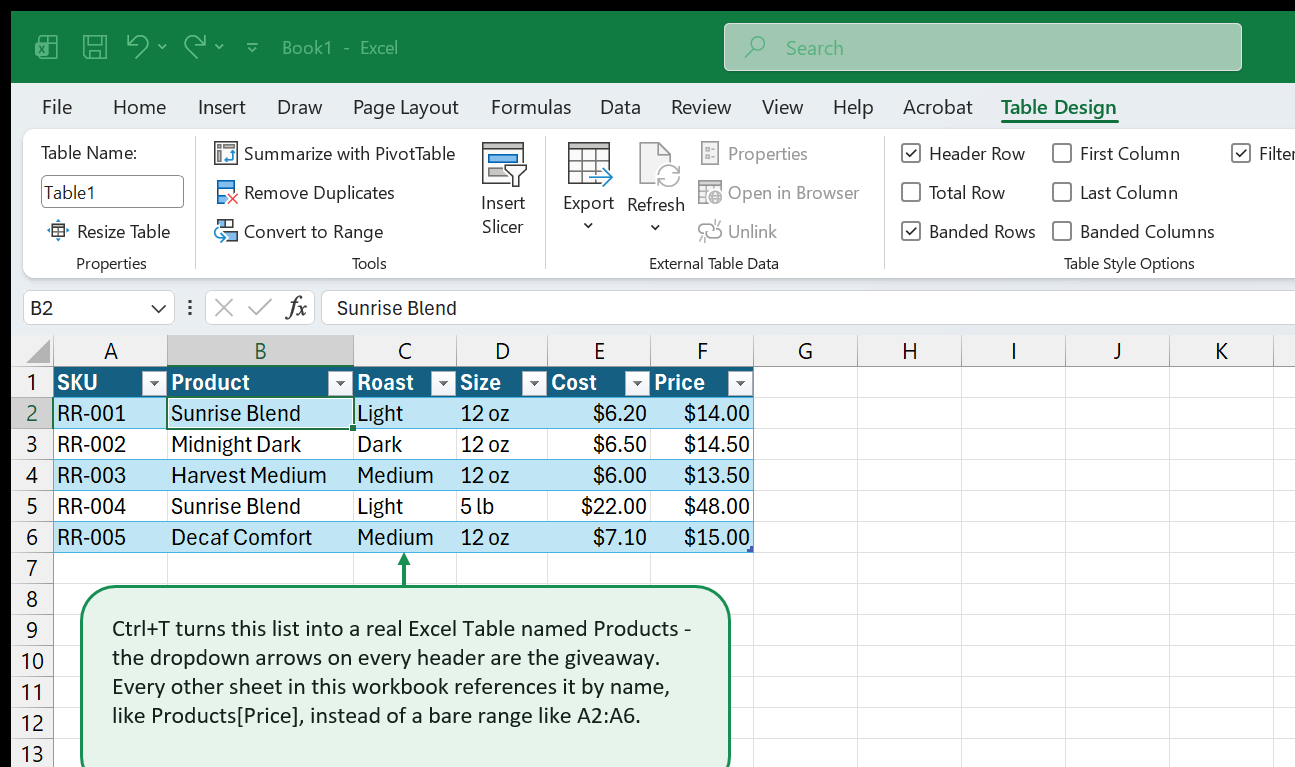 Well-designed workbook with structured layout and formatting