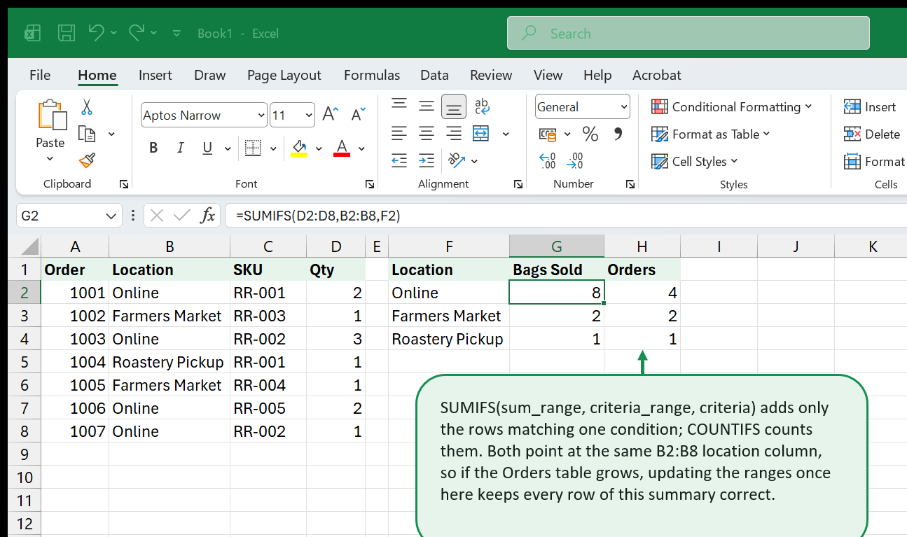SUMIFS and COUNTIFS formulas for conditional analysis