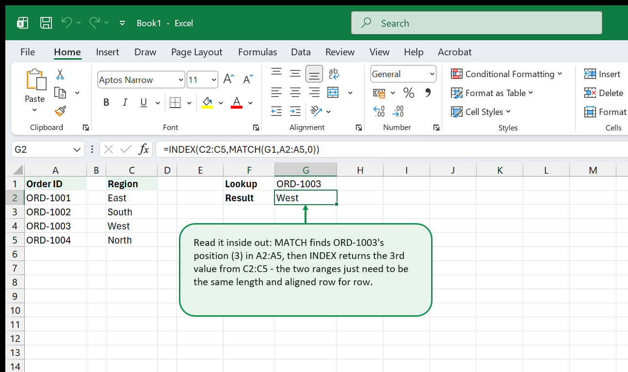An Order ID and Region table with a Lookup cell containing ORD-1003 and a Result cell using INDEX and MATCH together to return West.