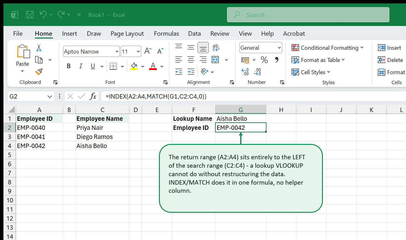 An Employee ID and Employee Name table with a Lookup Name of Aisha Bello returning Employee ID EMP-0042, where the return column sits to the left of the search column.