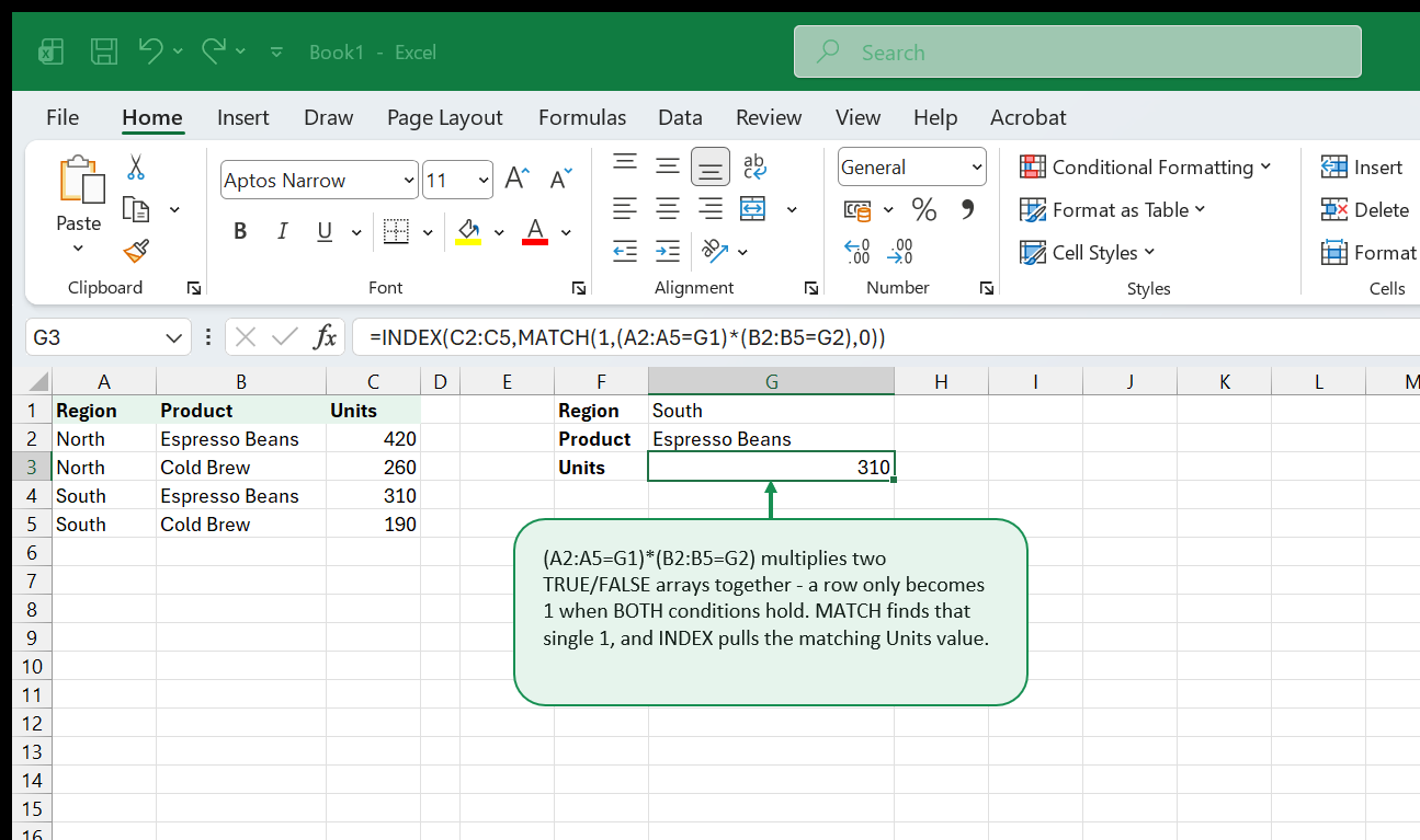 A Region, Product, Units table with Region and Product lookup cells set to South and Espresso Beans, and a Units result of 310 using INDEX and MATCH with two multiplied boolean arrays.