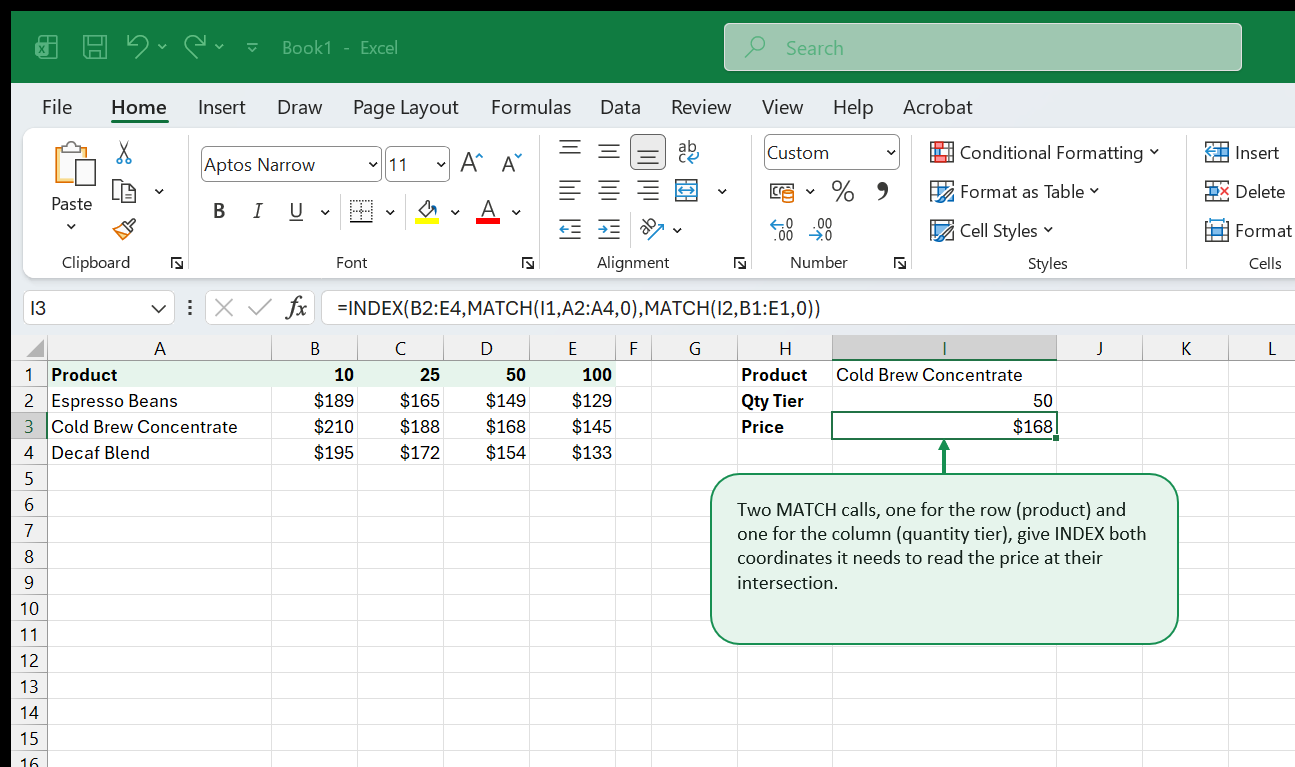 A product-by-quantity-tier price matrix with a two-way lookup returning $168 for Cold Brew Concentrate at the 50-unit tier, using two nested MATCH calls inside INDEX.