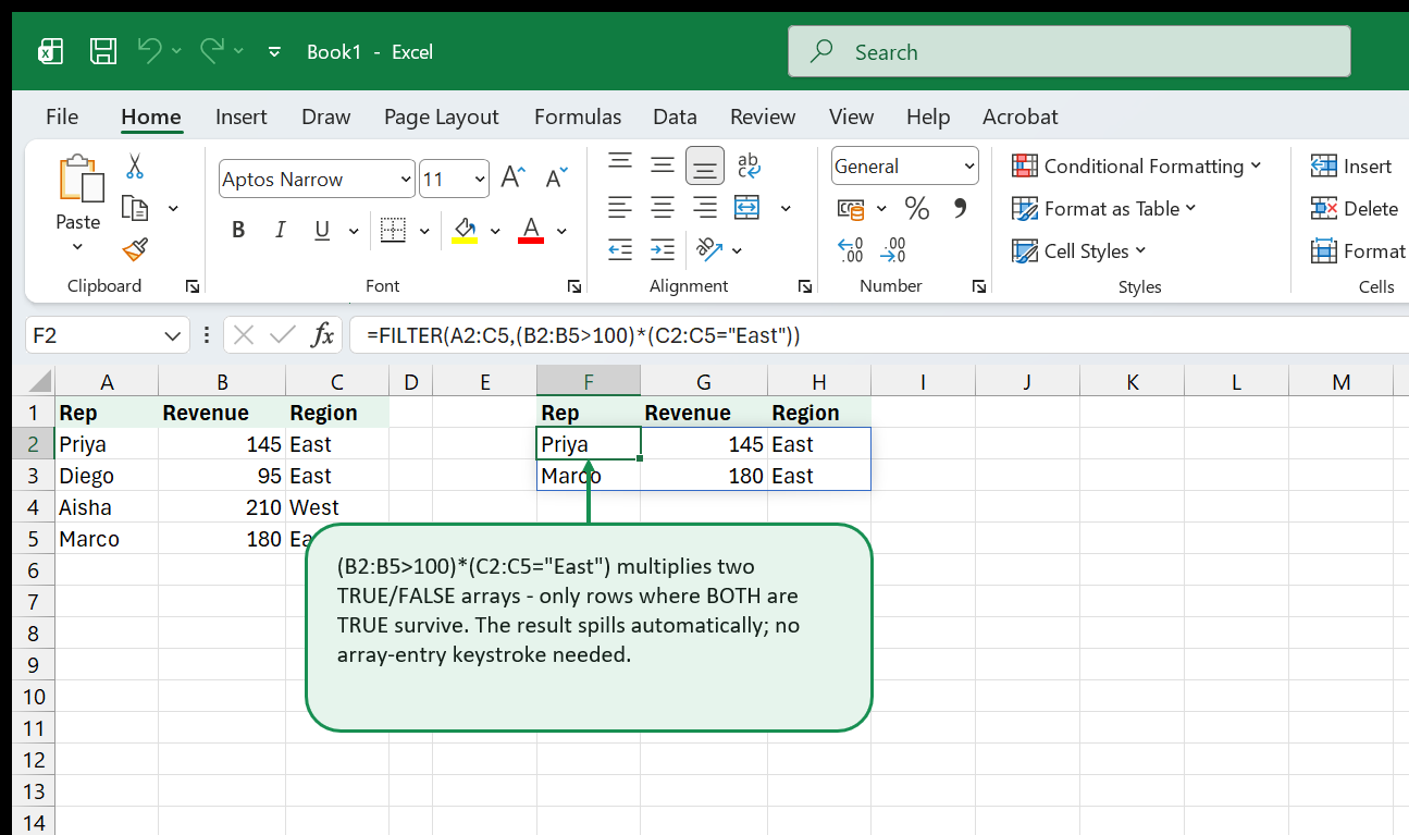 A Rep, Revenue, Region table filtered with FILTER and a multiplied AND condition, spilling only the two East-region rows with revenue above 100.