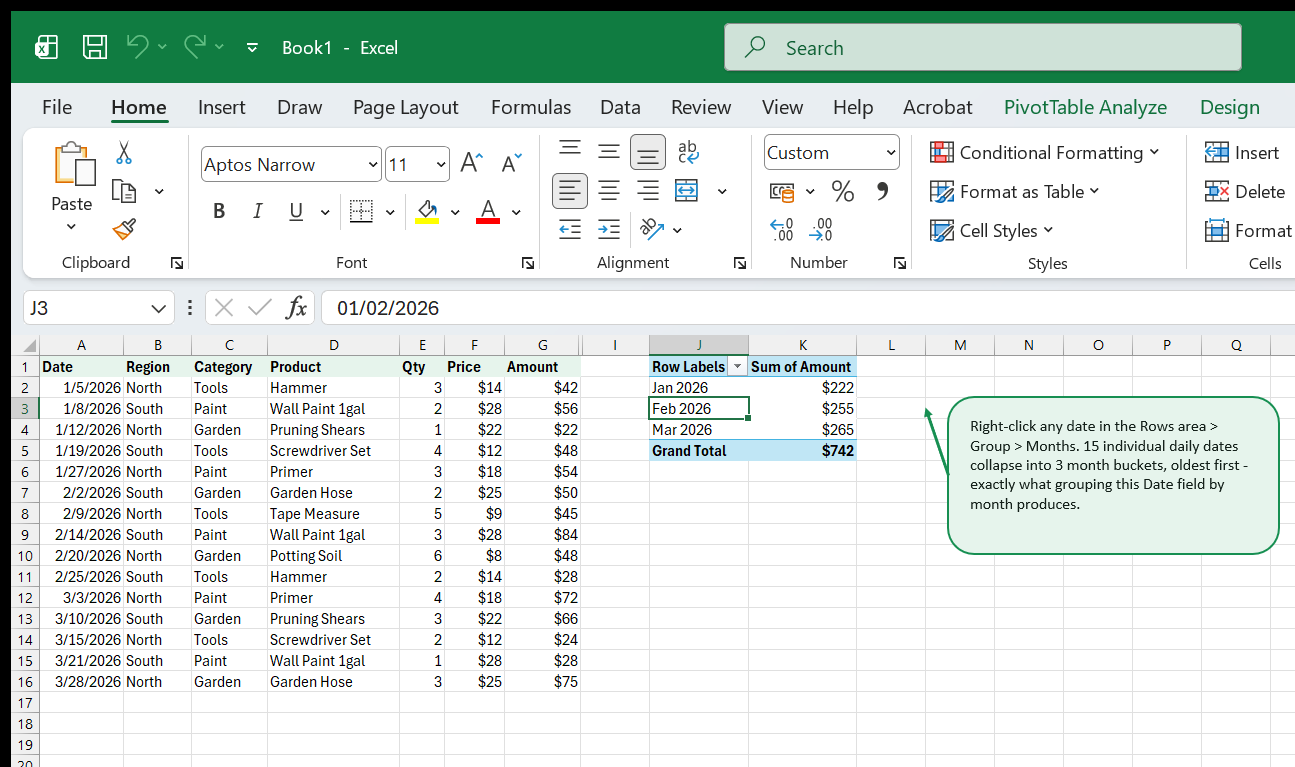 A PivotTable with Date grouped by month, showing Jan 2026 $222, Feb 2026 $255, Mar 2026 $265, and a Grand Total of $742.