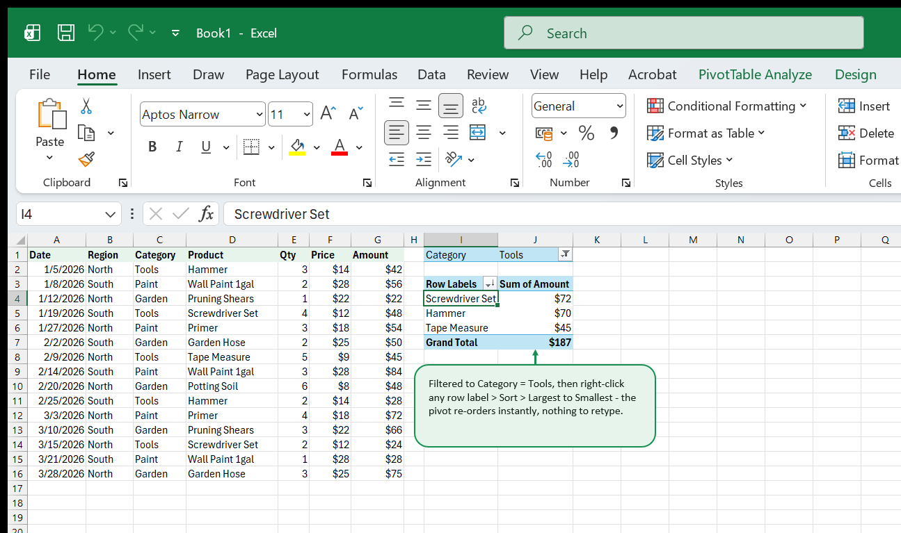 A PivotTable filtered to Category equals Tools, with Product rows sorted largest to smallest: Screwdriver Set $72, Hammer $70, Tape Measure $45, and a Grand Total of $187.