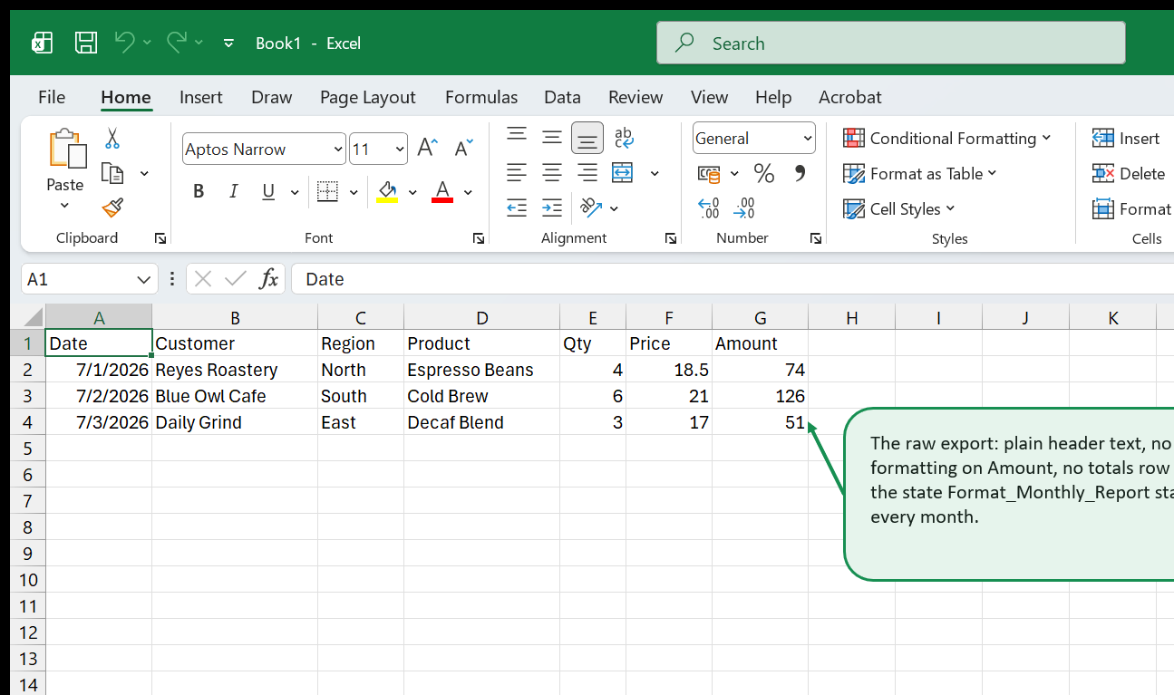 A raw sales export with a plain header row, no number formatting on the Amount column, and no totals row.