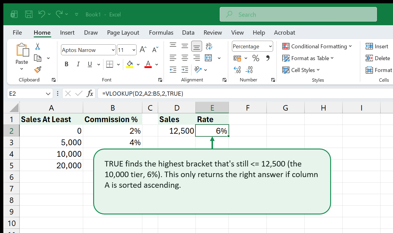 Approximate match lookup for commission tiers