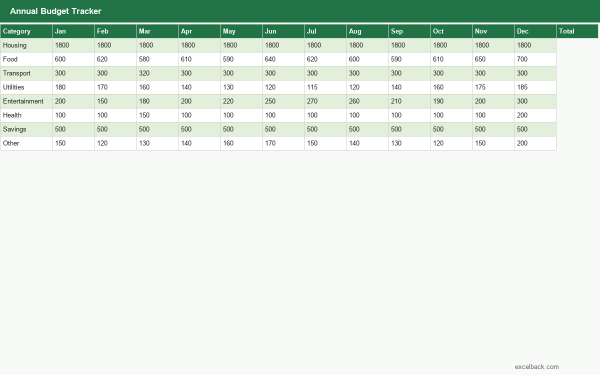 Preview of the Annual budget tracker template