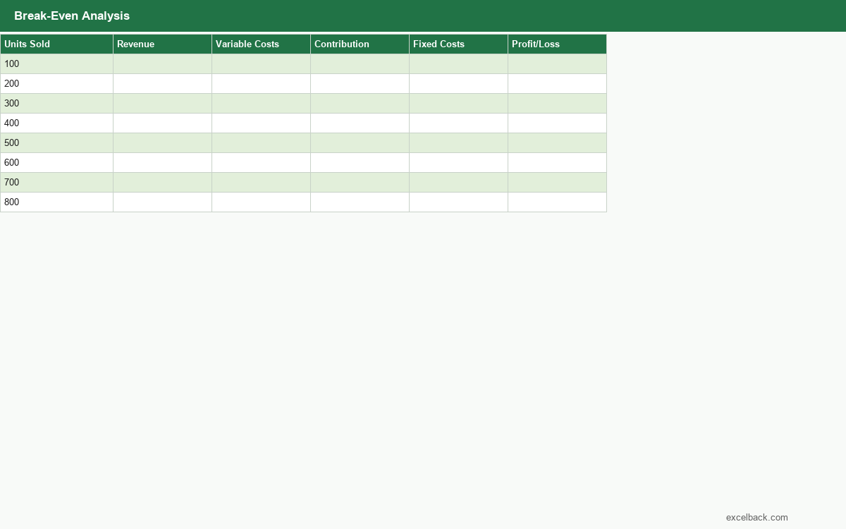 Preview of the Break-even analysis template