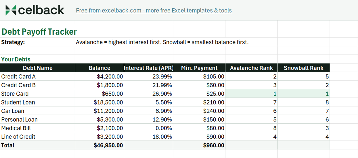 Preview of the Debt payoff tracker template