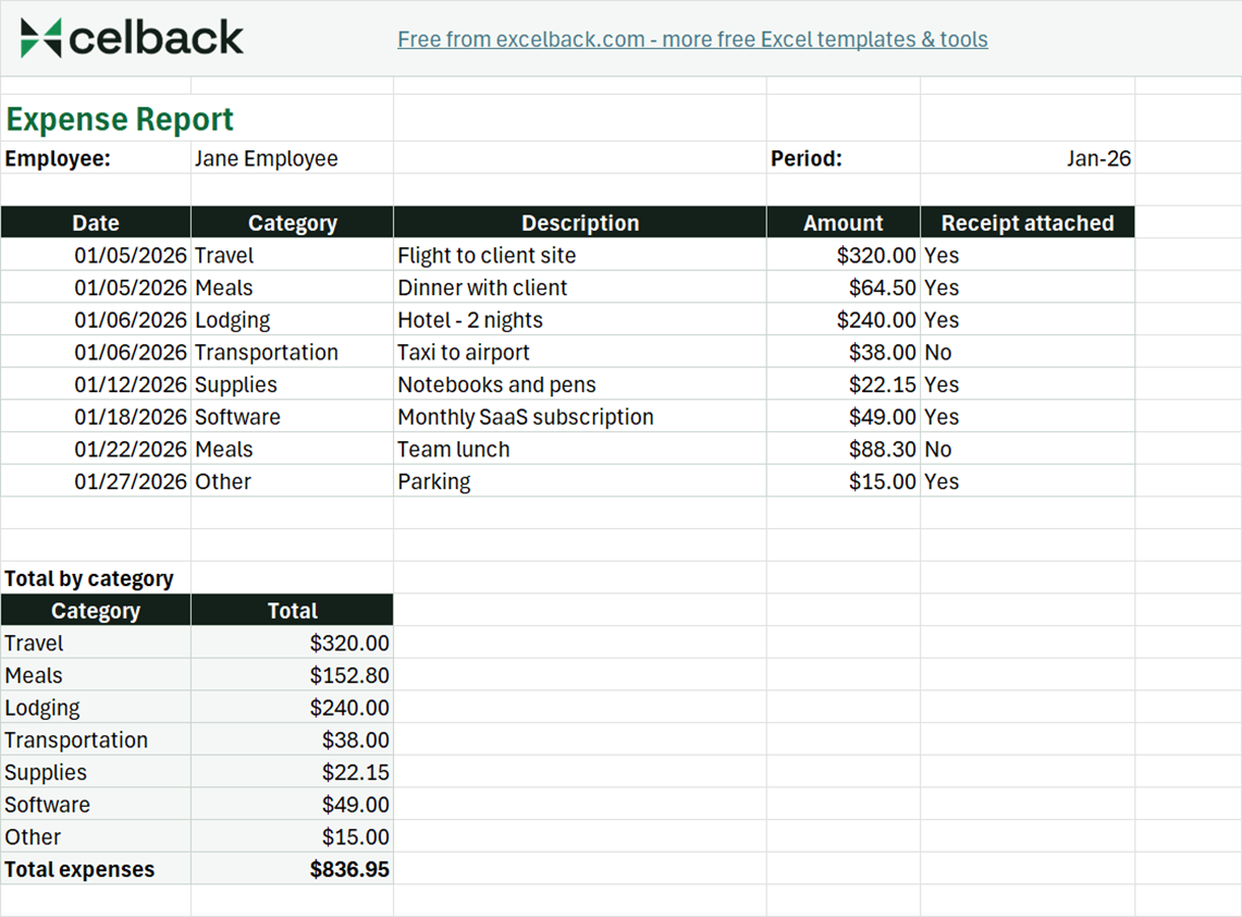 Preview of the Expense report template