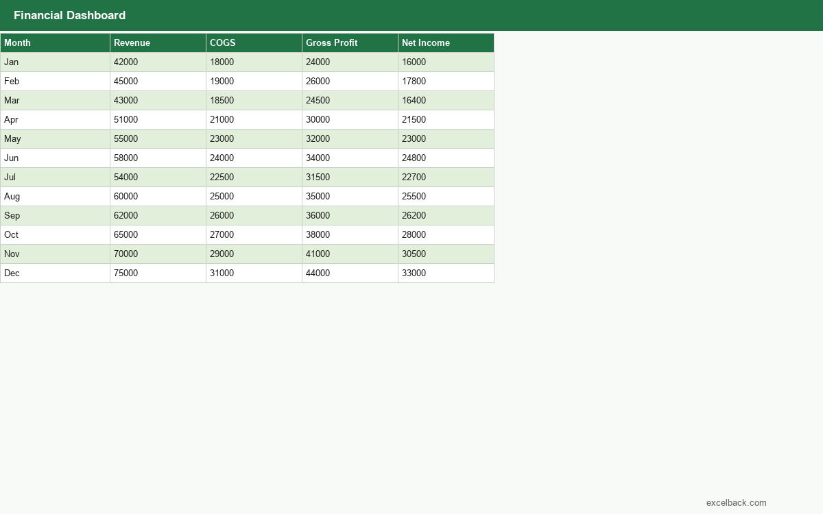 Preview of the Financial dashboard template