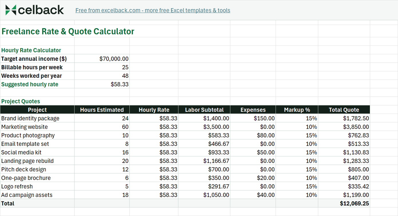 Preview of the Freelance rate & quote calculator template
