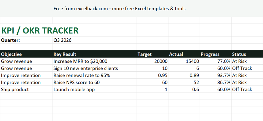 Preview of the KPI / OKR tracker template