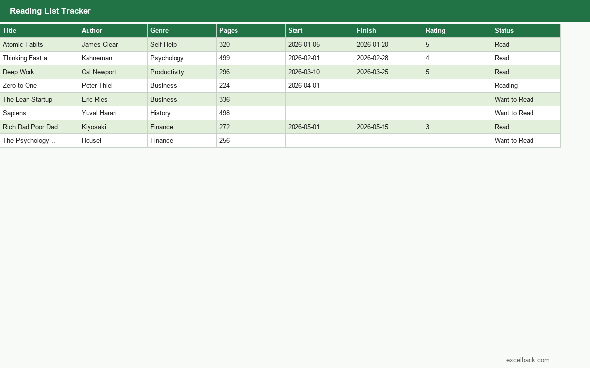 Preview of the Reading list tracker template
