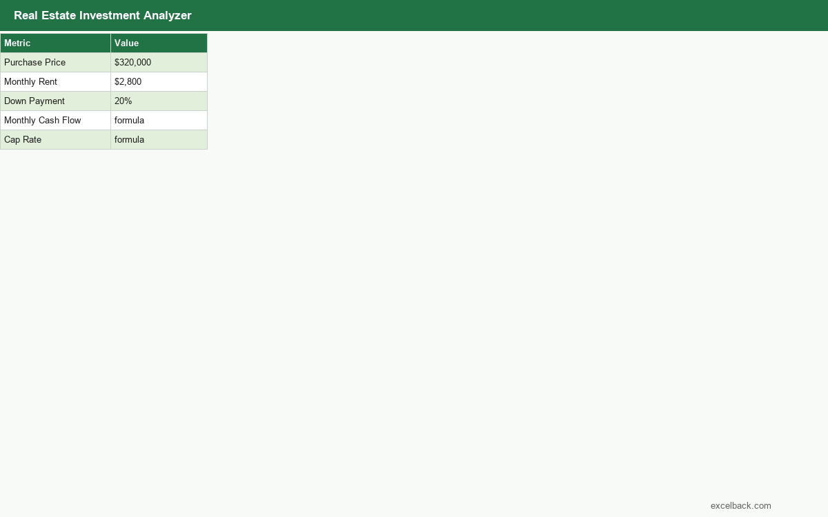 Preview of the Real estate investment analyzer template