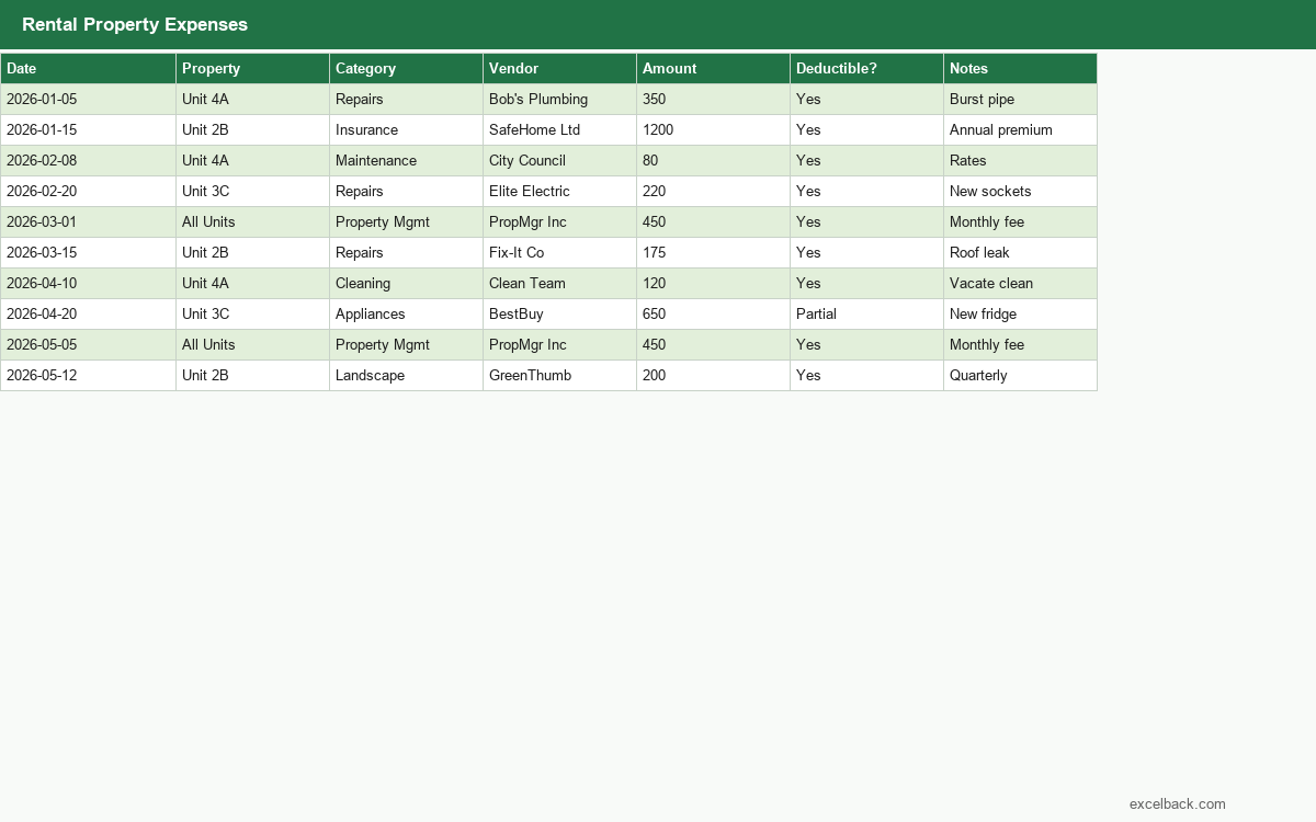 Preview of the Rental property expenses template
