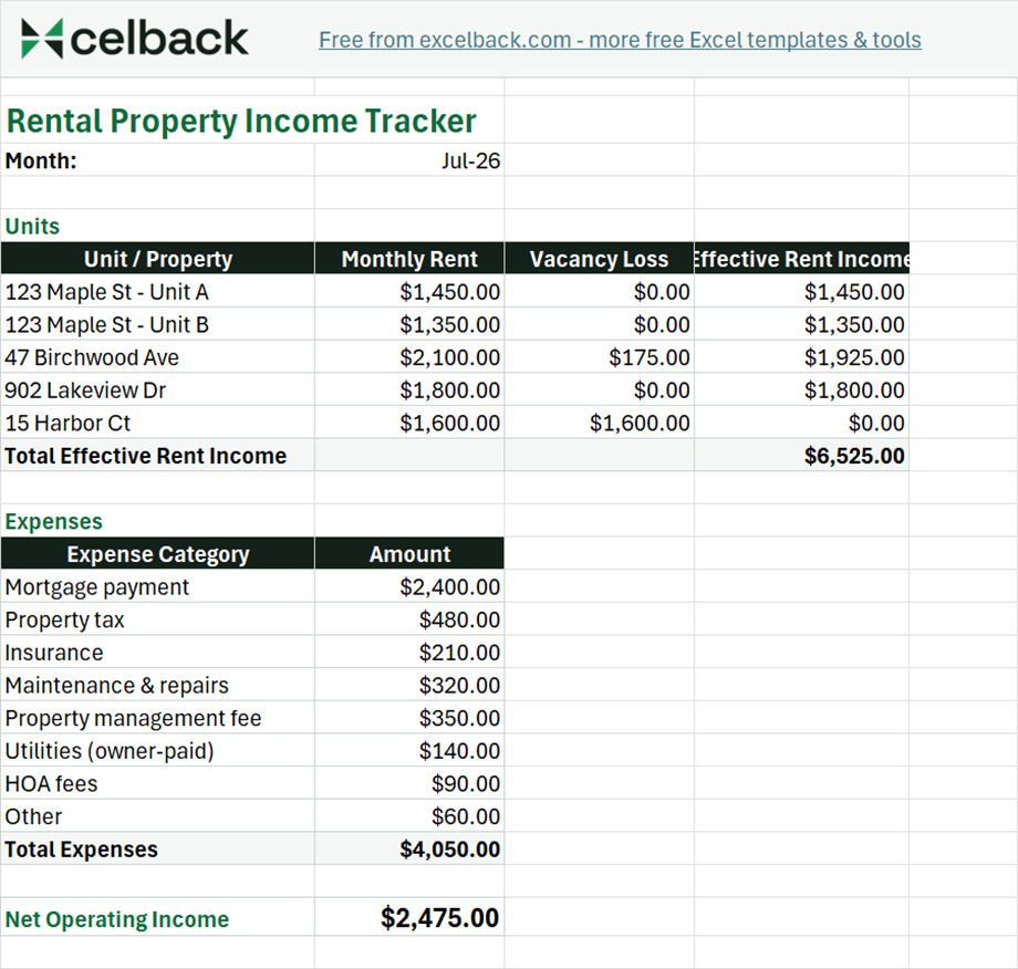 Preview of the Rental property income tracker template