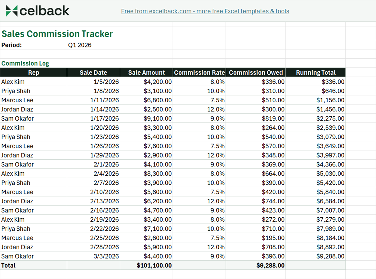 Preview of the Sales commission tracker template