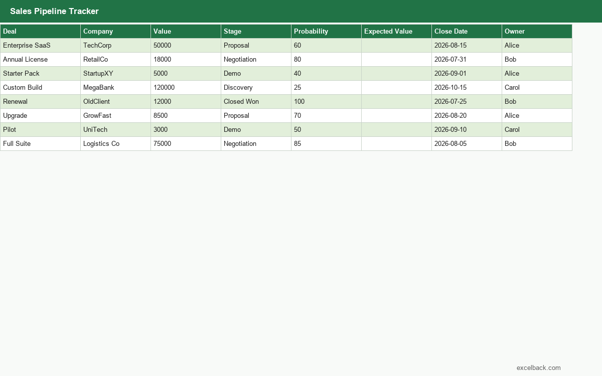 Preview of the Sales pipeline tracker template