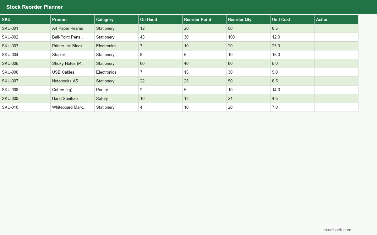 Preview of the Stock reorder planner template