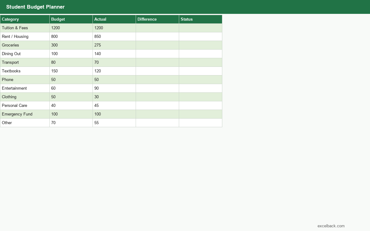 Preview of the Student budget planner template