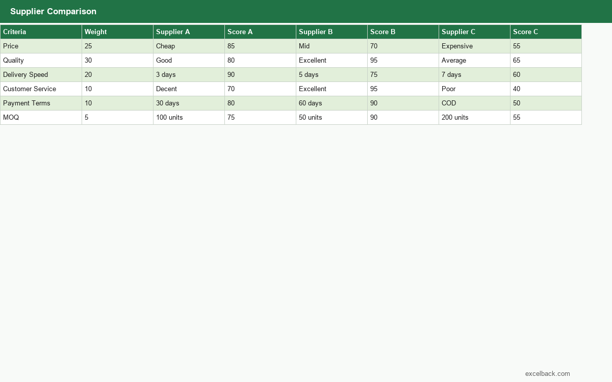 Preview of the Supplier comparison sheet template
