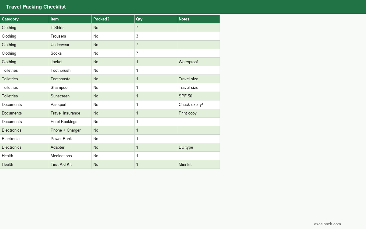 Preview of the Travel packing checklist template