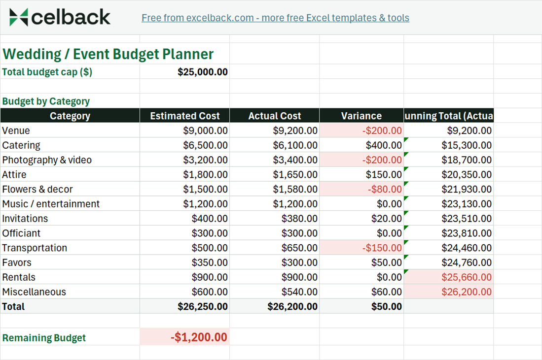 Preview of the Wedding / event budget planner template